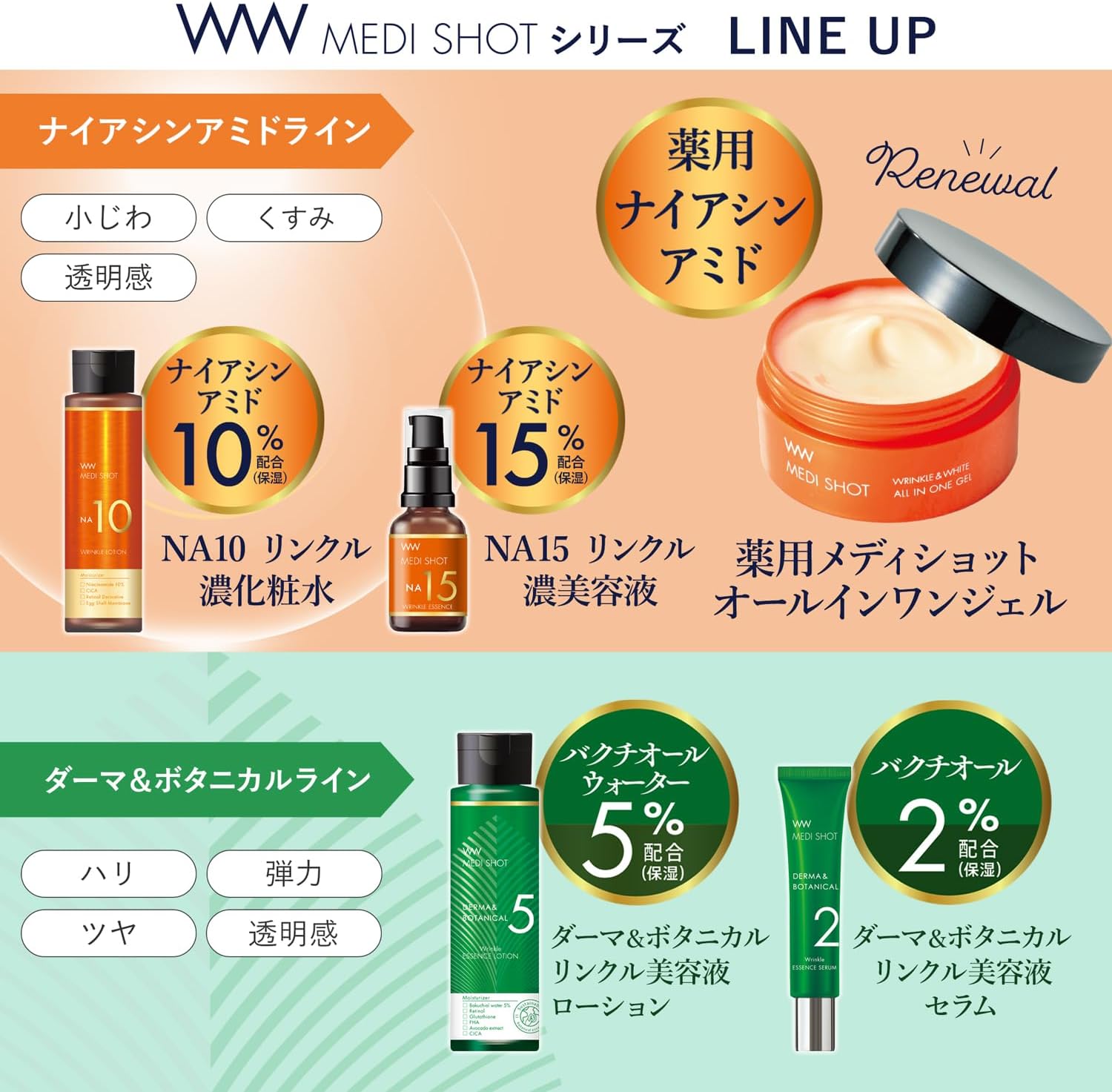 Medicine Medicot All-in-One Gel, Wrinkle Reduction, Whitening, 1.8 oz (50 g), Niacinamide Quasi-Drug, Made in Japan