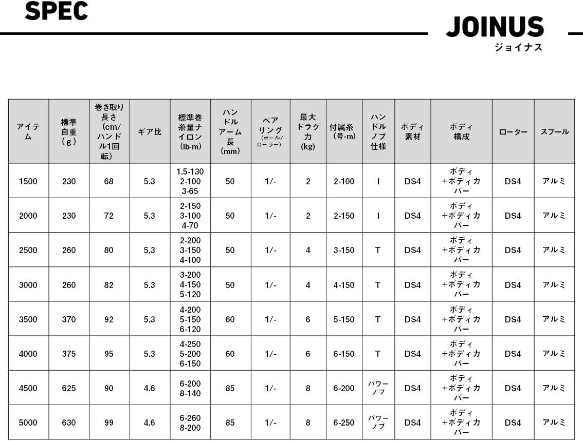 DAIWA 16 Joinus Spinning Reel, Line Included, 2016 Model