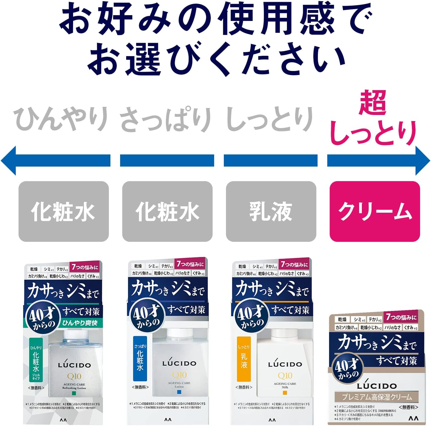 LUCIDO (Exclusive) [Quasi-drug] Medicated Total Care Cream, Skin Care, Moisturizing Cream, Unscented Set, 1.8 oz (50 g) + Sample Included (0.8 fl oz (2 ml)