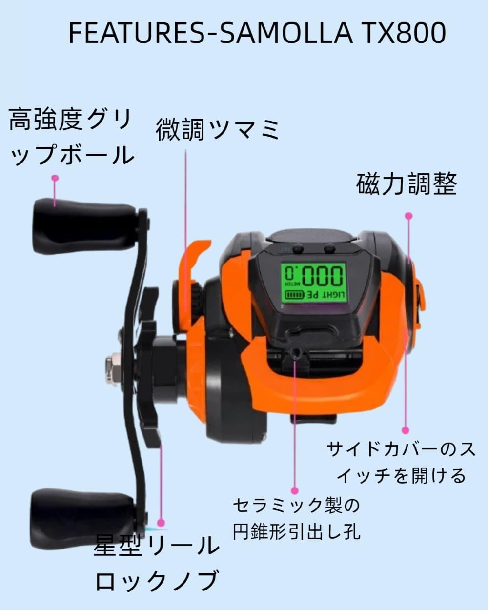 VoyageView電動ベイトフライフィッシングリール、デジタルディスプレイ、スムーズな巻き取り、軽量、高抗力、USB充電式、ソーラーパワー、左/右ハンドル、最大抗力10kg、ギア比7.2:1、超スムーズ、海水釣り用高速ベイトリール [並行輸入品]