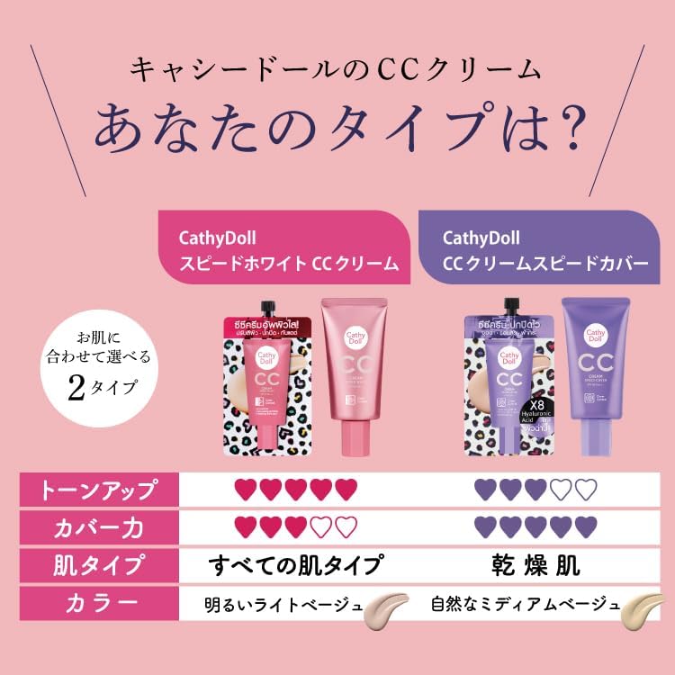 Cathy Doll "CC Cream Speed Cover" Regular Edition 1.7 fl oz (50 ml), Convenient Pouch, 0.2 fl oz (7 ml), Thai Cosmetics, Wrinkles, Stains, Freckles, Acne Redness, etc. Covers Skin Troubles Naturally