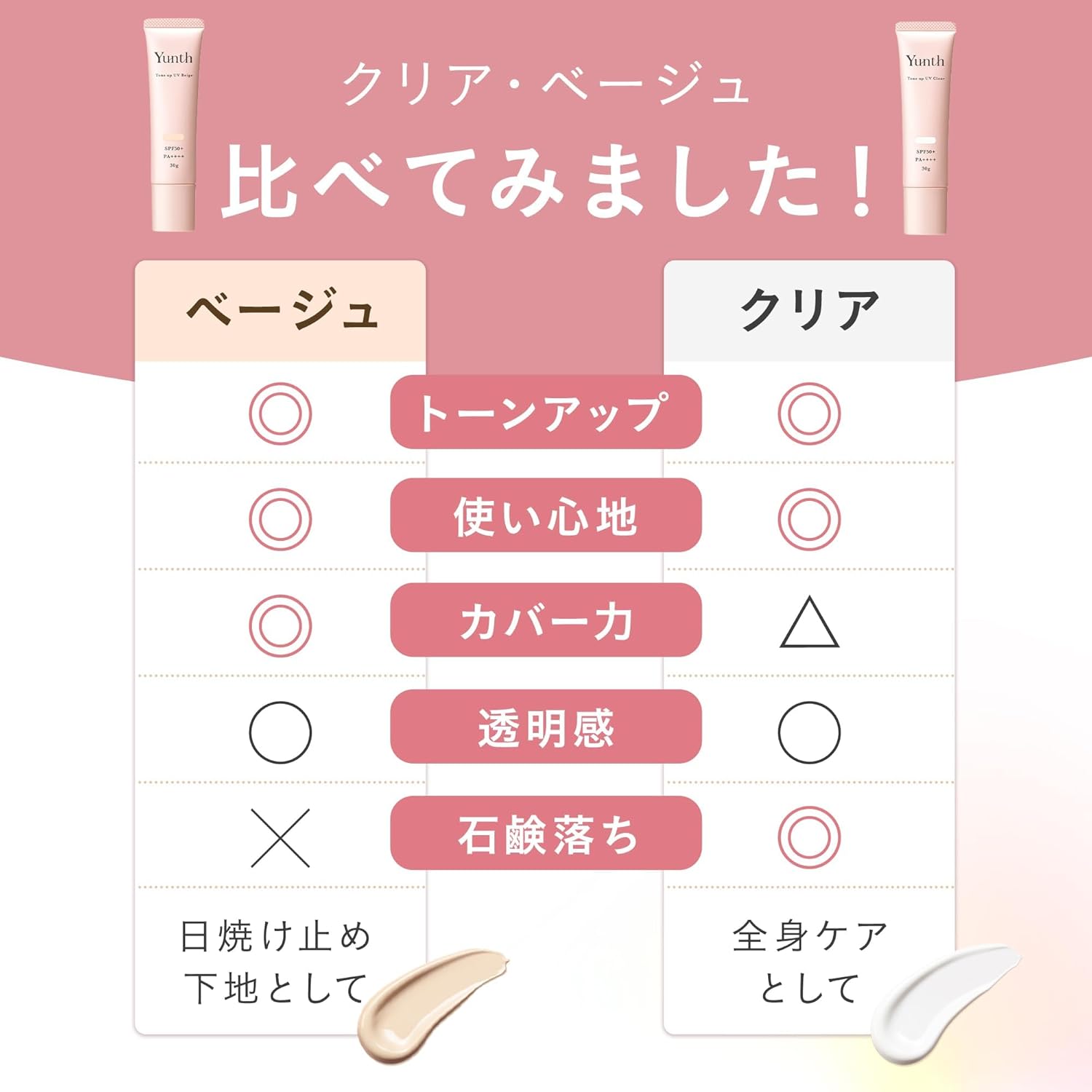 Saki Takei Ambassador Yunth Raw VC Tone Up UV Clear 1.1 oz (30 g) Makeup Base Sunscreen Gel Tone Up Cosmetics Skin Care Cosmetics Beauty Soap Can Be Removed