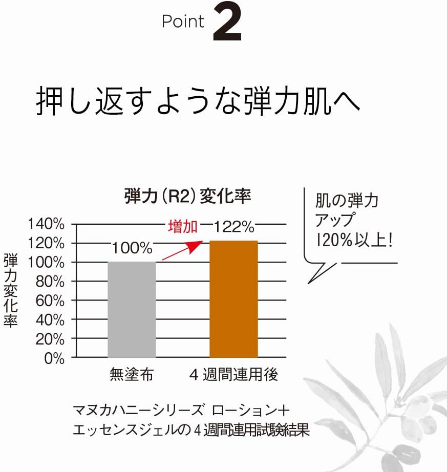 Yamada Apiary Manuka Honey Essence Gel, 2.8 oz (80 g) All-in-One Gel, All-in-One Lotion, Serum, Skin Care, Moisturizing, Additive-Free, Manuka Honey