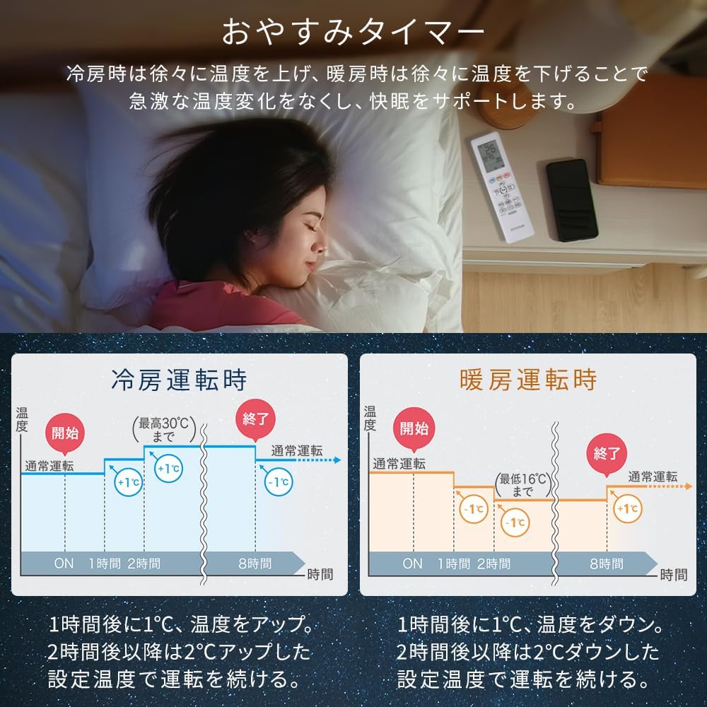 Iris Ohyama Air Conditioner, 14 tatami mats, 4.0 kW, Gentle Eco, Energy Saving, Sleep Mode, Dehumidification Mode, On/Off Timer, Up/Down/Left/Right Automatic Louvers, Internal Cleaning Function