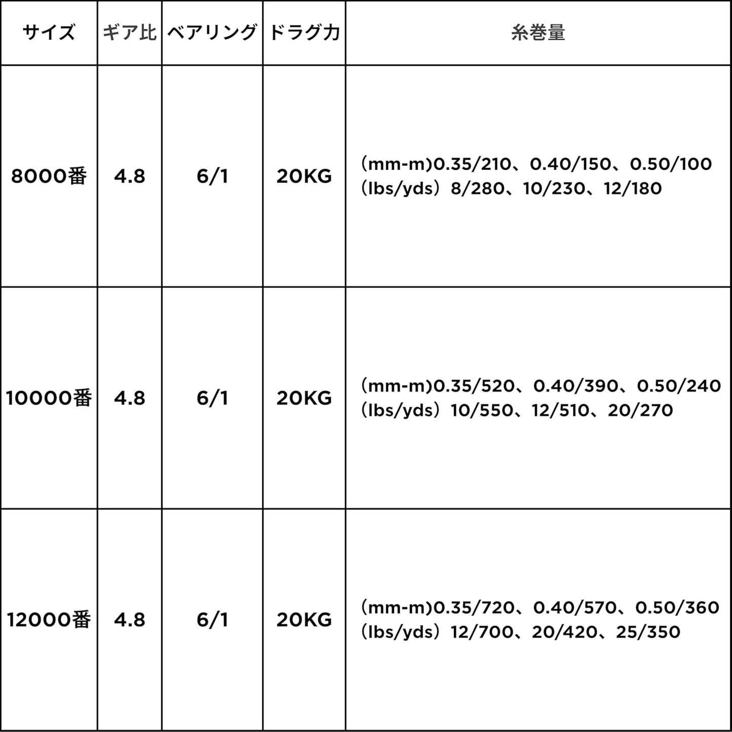 大型 スピニングリール 8000番 10000番 12000番 大物 ねじ込み式 オフショア ハイパフォーマンス 釣りリール フィッシング リール 遠投 釣り ドラグ力20KG [並行輸入品]