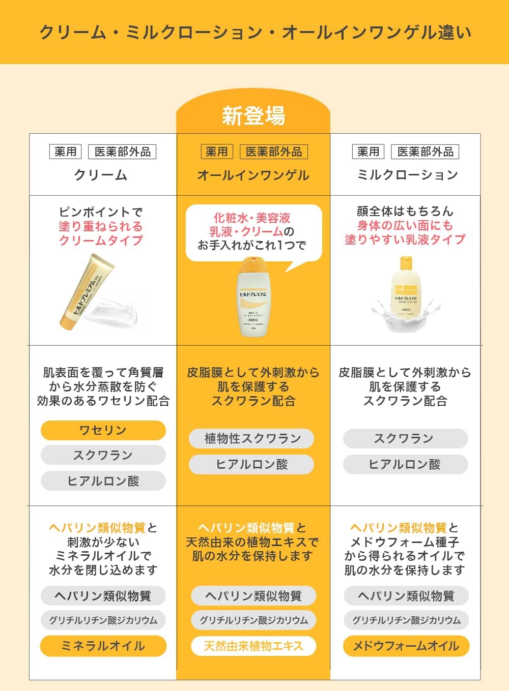 Hildo Premium All-in-One Gel with Heparin Similar Substances, Additive-Free, No Prescription Required (Quasi-Drug), 6.8 fl oz (200 ml) (1 Bottle)