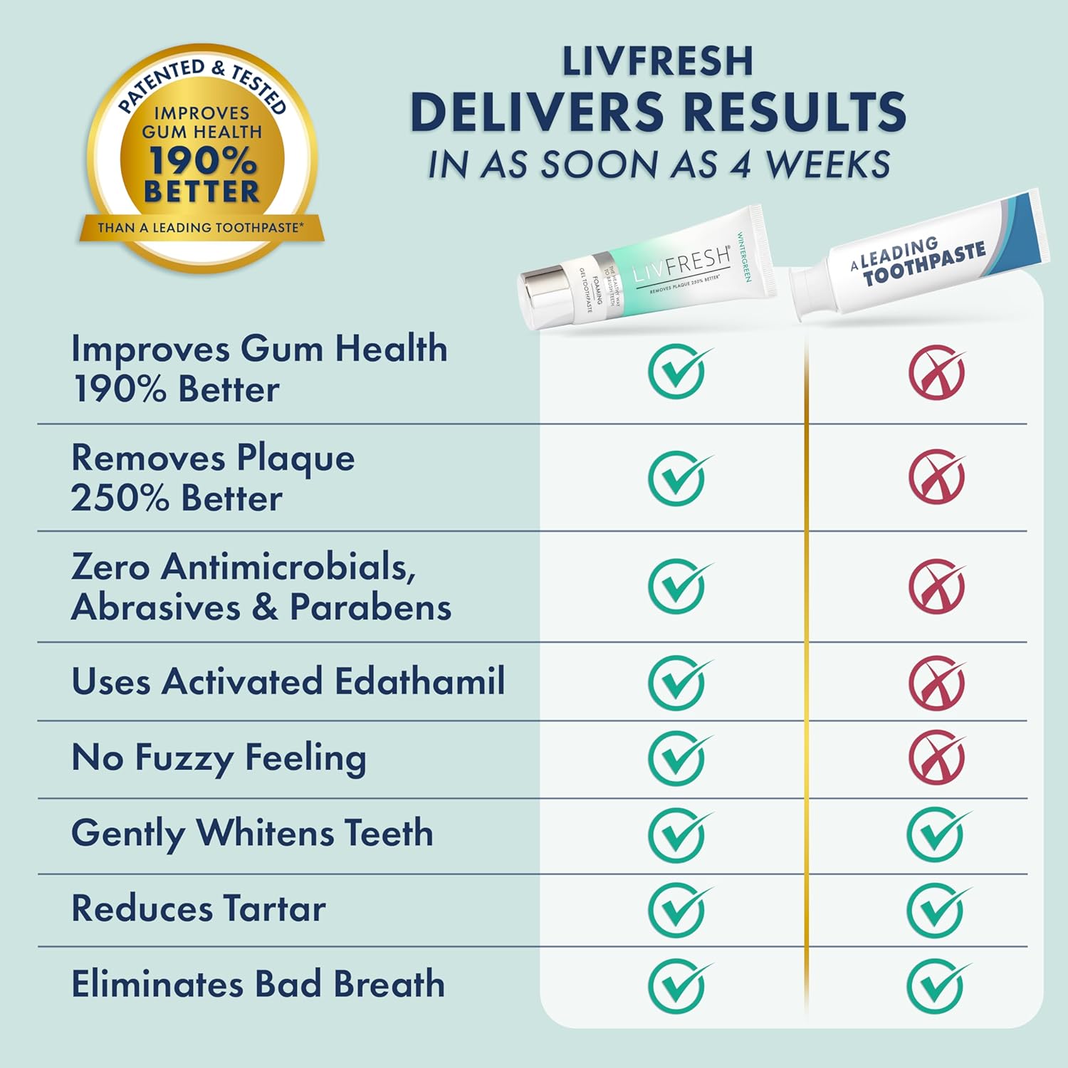 LivFresh Gel de pasta de dientes, clínicamente probado para eliminar la placa un 250% mejor, mejora la salud de las encías un 190% mejor, previene y reduce el sarro, refresca el aliento, gel dental
