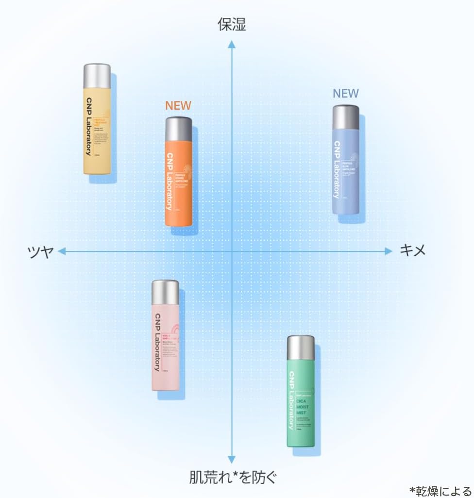 CNP Deer Moist Mist (Spray Lotion), 3.4 fl oz (100 ml), Lotion, CICA Tracea Extract, Vitamin C Derivative, Moisturizing, Soothing, Rough Skin, CNP Laboratory Korean Cosmetics