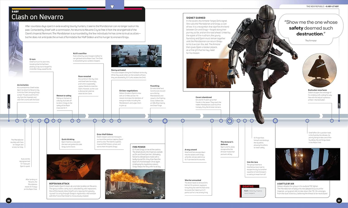 Star Wars Timelines