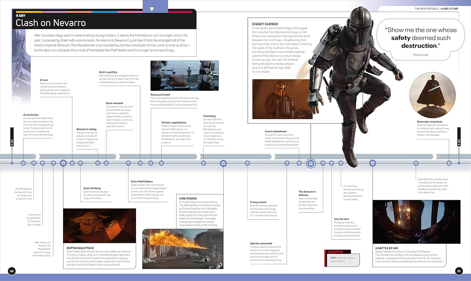 Star Wars Timelines