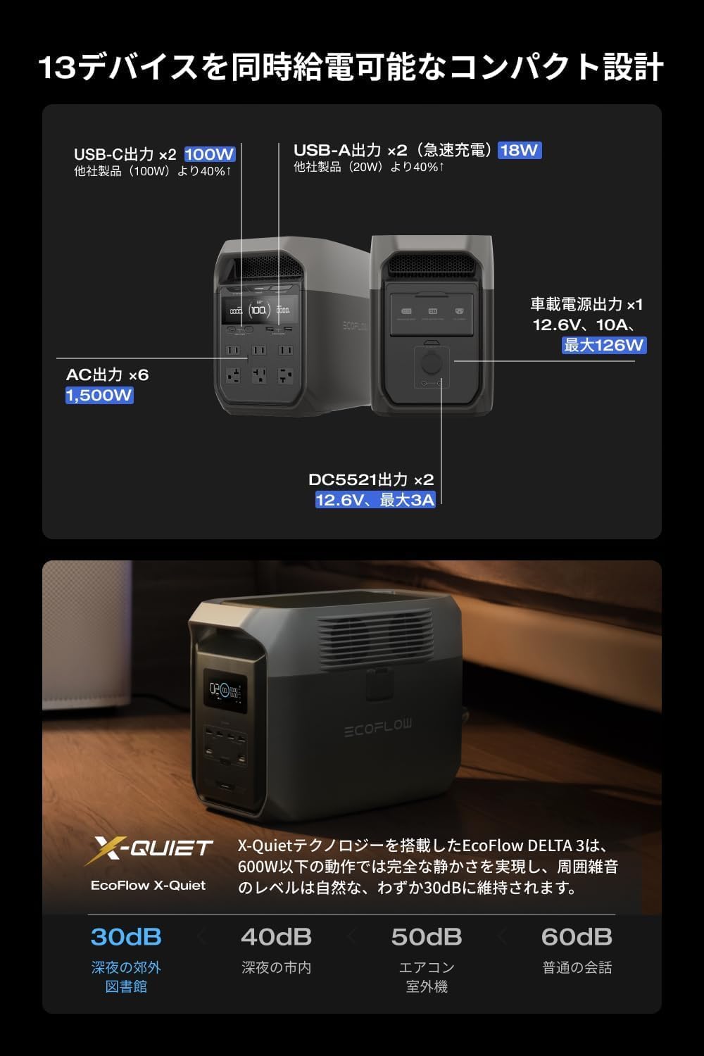 EcoFlow DELTA 3 Portable Power Supply, 1024Wh 160W Single Sided Solar Panel, Gen2, 1 Piece, 2-Piece Set, Lithium Iron Phosphate, 100% Charging, 100% Charging in 56 Minutes, High Output AC (Rating