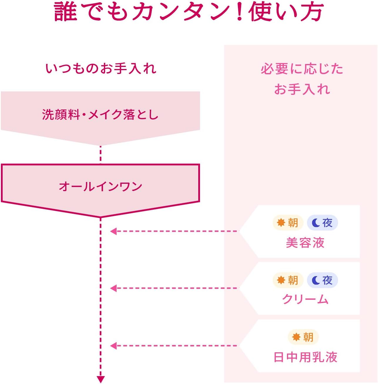 Priol Moisturizing Beauty Lift Gel Body Extra Set