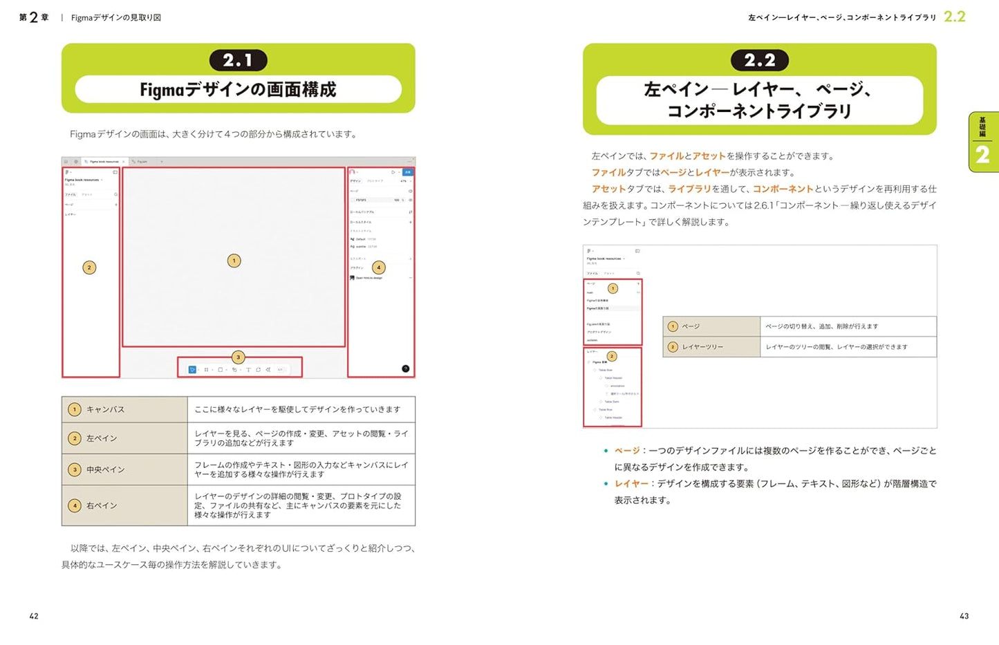ノンデザイナーのためのFigma入門