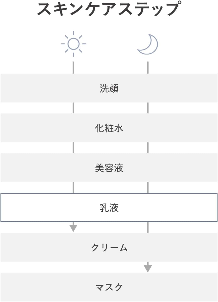 d program (d program) (Quasi-Drug) Balance & AcneCare Emulsion EX 3.4 fl oz (100 ml) | Emulsion | Milk & Lotion | Unscented | Delicate Moisturizing, Prevents Rough Skin