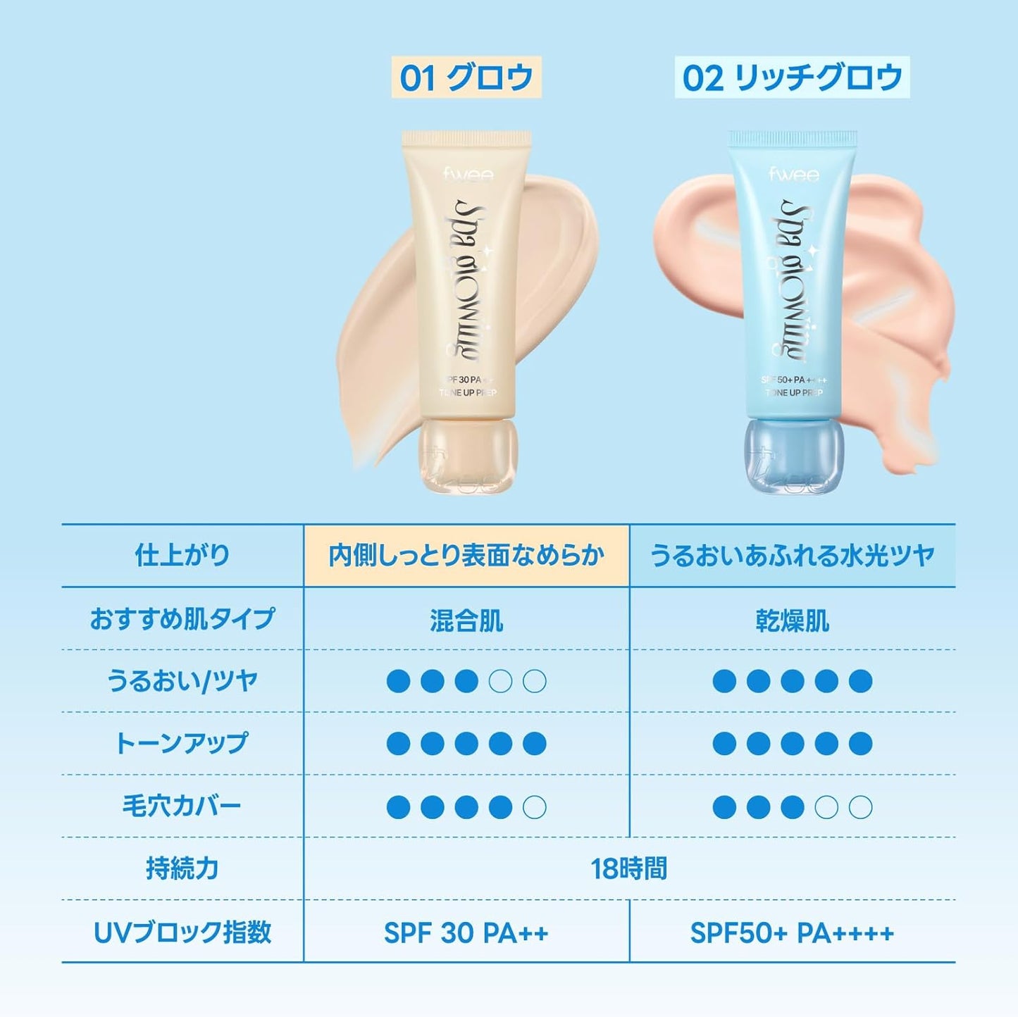 fwee Spa Grow UV Tone Up Base 01 Glow, For Combination Skin, 1.2 fl oz (35 ml)