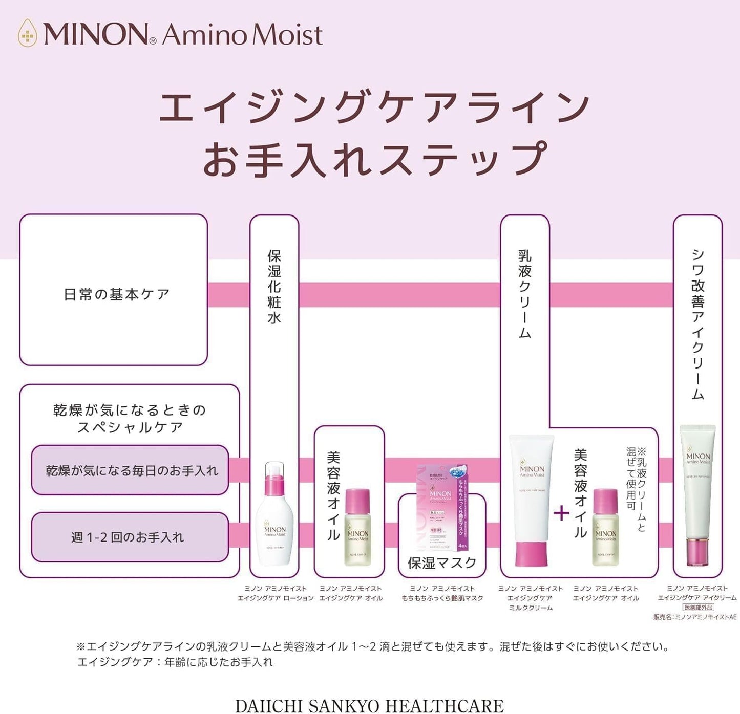 Minon Amino Moist, Aging Care, Milk Cream, 3.5 oz (100 g), Sample Included, Sensitive Skin: Milk Lotion, Cream, Hari, Glossy, Moisturizing