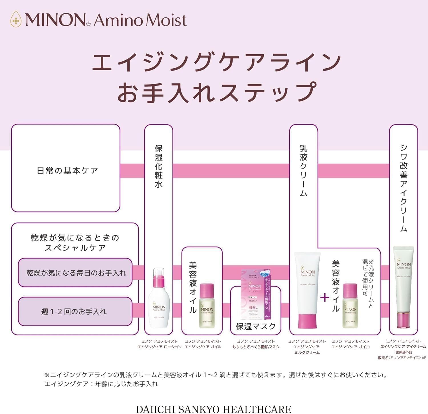 Minon Amino Moist, Aging Care, Milk Cream, 3.5 oz (100 g), Sample Included, Sensitive Skin: Milk Lotion, Cream, Hari, Glossy, Moisturizing