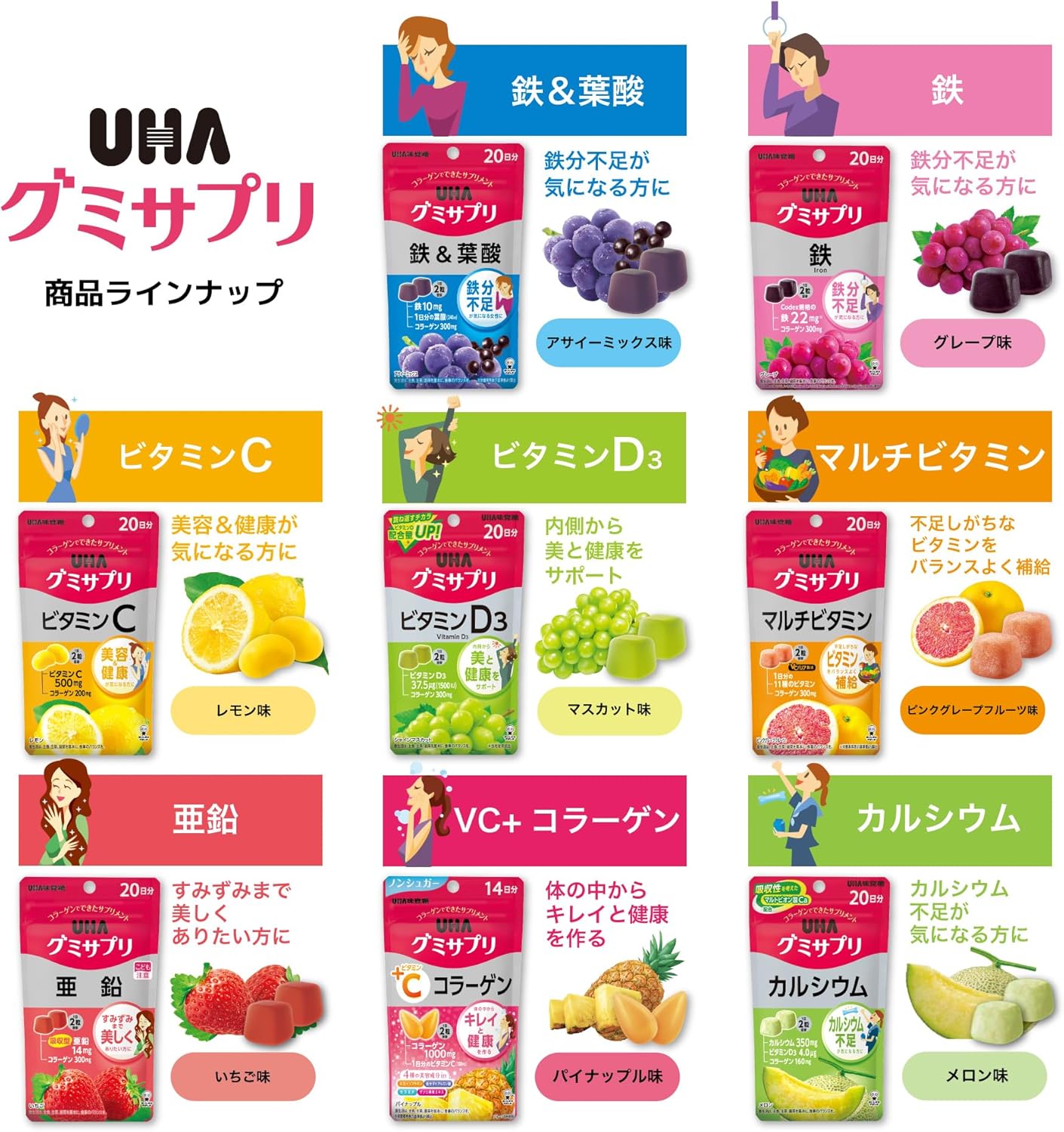 UHA Gummy Supplement, Lutein, Mixed Berry Flavor, 30-Day Supplement, 60 Tablets, 2 Tablets Per Day (Foods with Functional Claims), Improves Visibility by Reducing Blurring