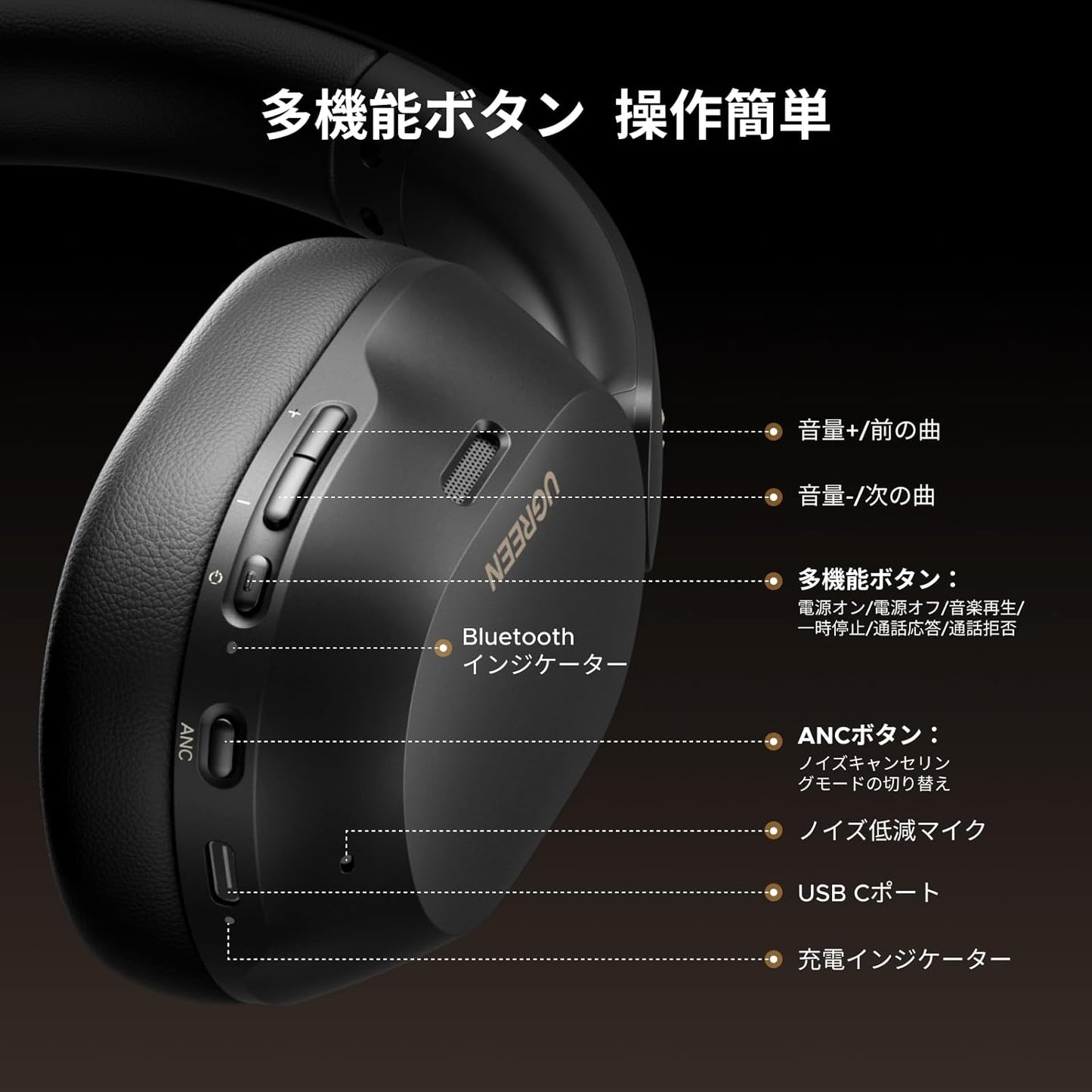 UGREEN Bluetooth Wireless Headphones, Ultra Noise Cancelling, LDAC High Resolution Sound Quality, Bluetooth 5.4, Wired / Wireless, Up to 75 Hours of Music Playback, Multi-Point Compatible, External