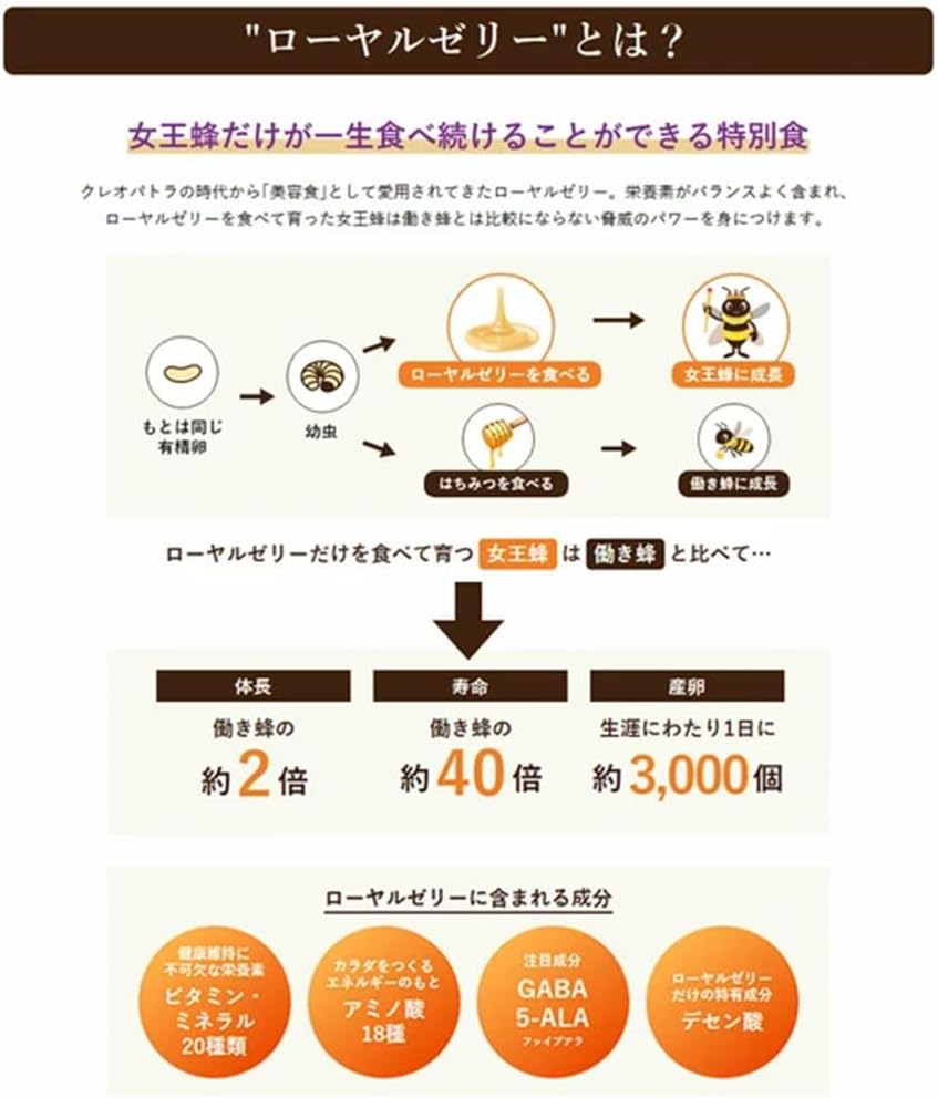 睡眠の質 GABA ローヤルゼリー 機能性表示食品 国内製造 180粒 約90日分 3袋セット 睡眠サポート 肌の弾力サポート 美容サプリ ビタミンB群 鉄配合