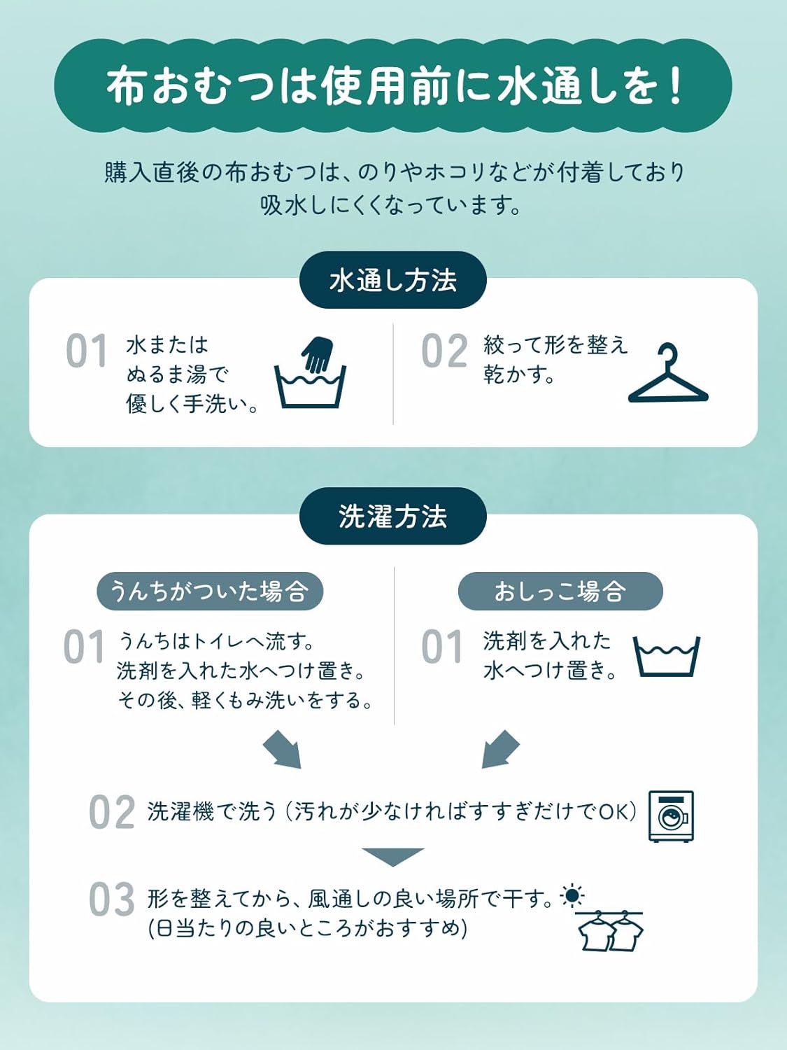 【Babysitter-Supervised】 Cloth Diapers (10-piece Set) "Skin-friendly Organic Cotton 100% x 12-layers for Strong Absorption" (Cotton・Petit) (Small)