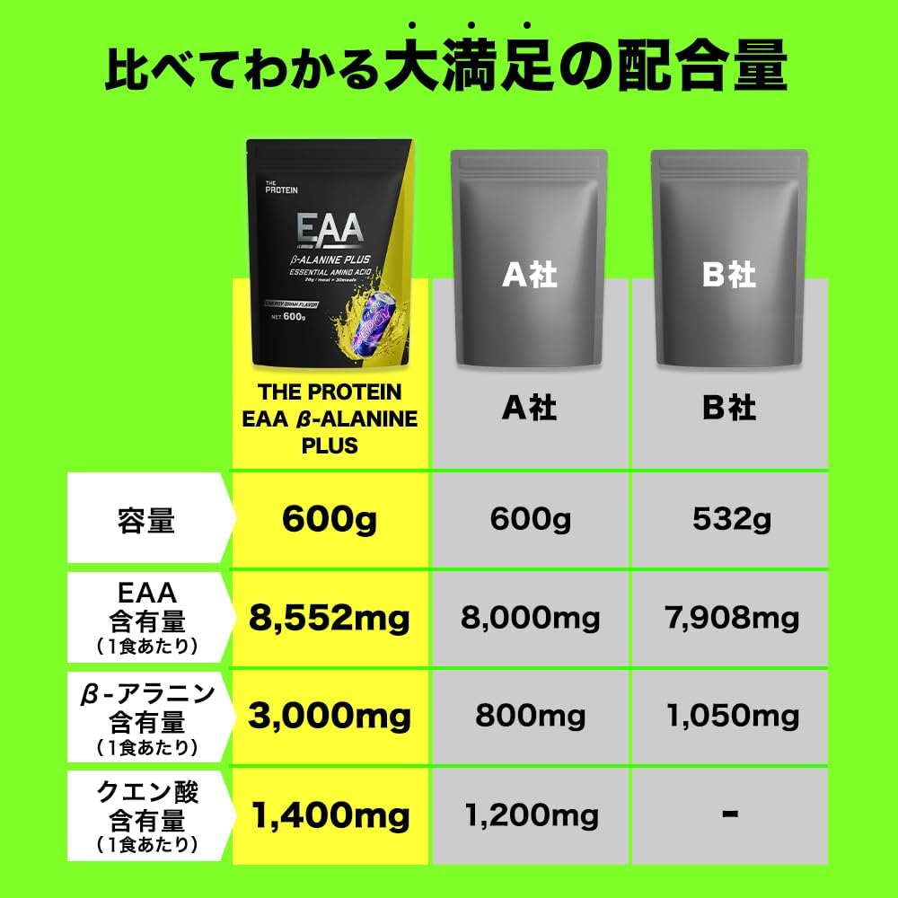 Zapro EAA Beta Alanine PLUS Energy Drink Flavor Protein Powder, 600g (30 servings), 9 Essential Amino Acids, Creatine, Citric Acid, BCAA, Glutamine, HMB, Muscle Training, Takeuchi Seiyaku THE PROTEIN