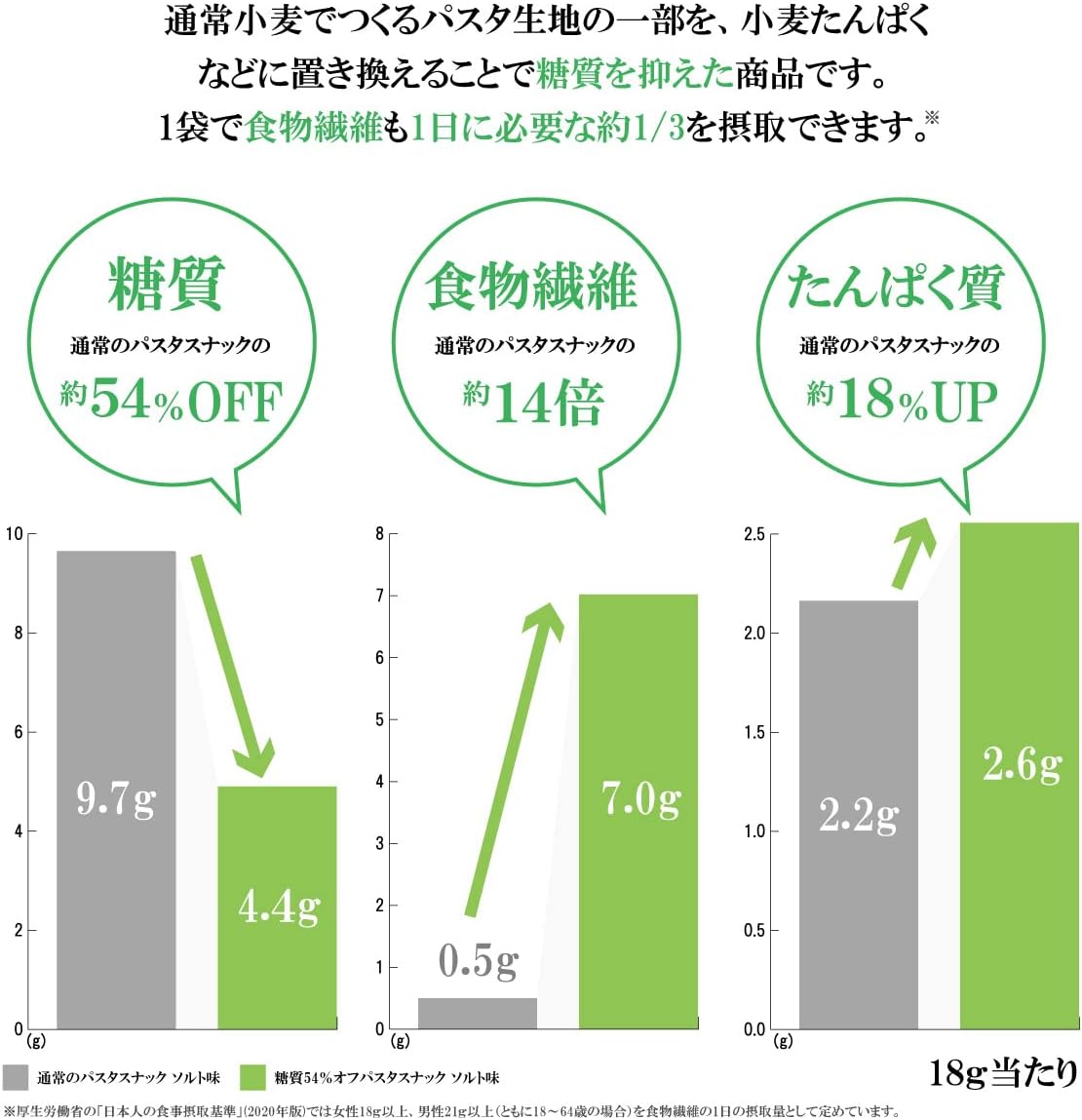 Low-Carb, Sugar-Free Pasta Snack High in Dietary Fiber Low-Calorie Snacks Treats Sanshu Sohonpo Sanshu Seika (Salt Flavor 6-Pack)