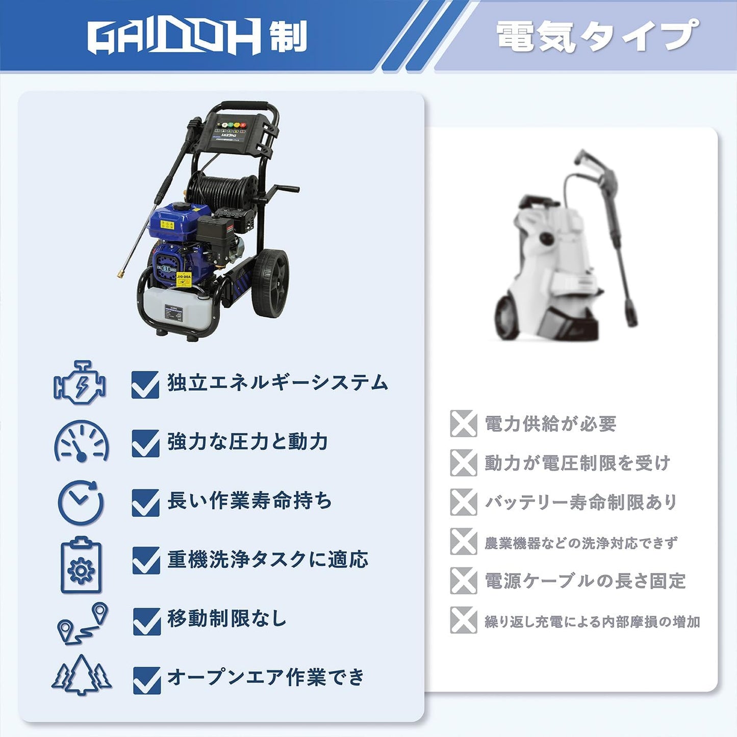 Gaidohエンジン式高圧洗浄機セット組 24MPAガソリンエンジン7.0馬力 純銅製ポンプ9.5L/min 強力自吸 蛇口接続可 溜め水給水可 2L洗浄剤タンク付 給水機能付 標準5つの噴射パターン付 電源不要 初心者でも使用簡単 車輪付タイプ オートチック機能 水道直結 農機具 強力 洗浄 粗皮削り