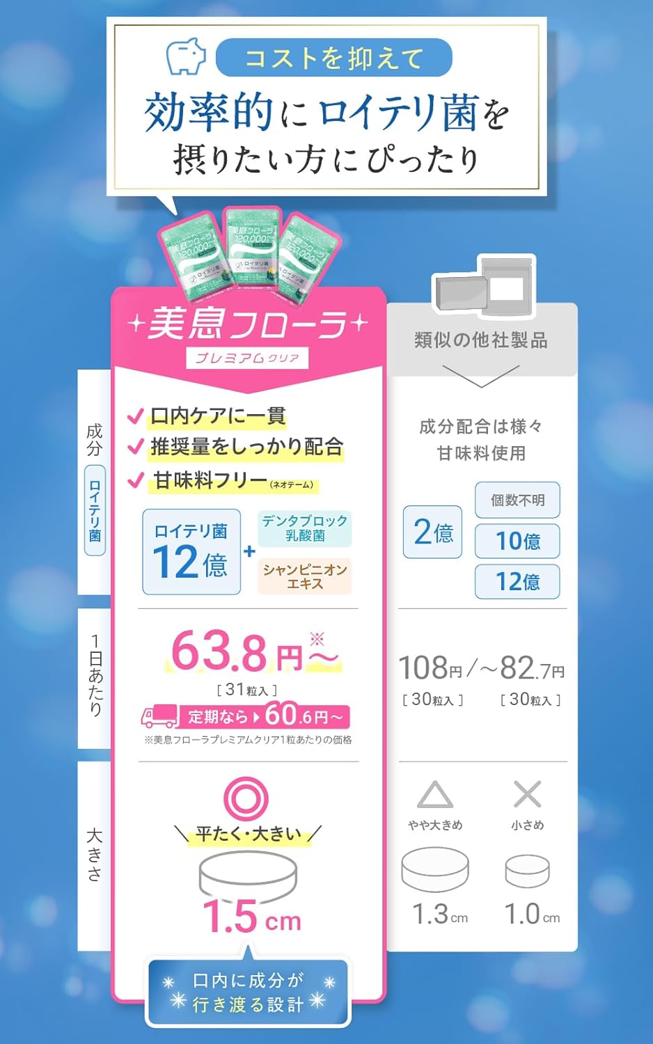 【Supplements that allow you to obtain live L. reuteri】 Reuteri Bacteria Tablets, Bi-So Flora 1.2 Billion+, Premium Clear, Yogurt Flavor (31-Day Supply)