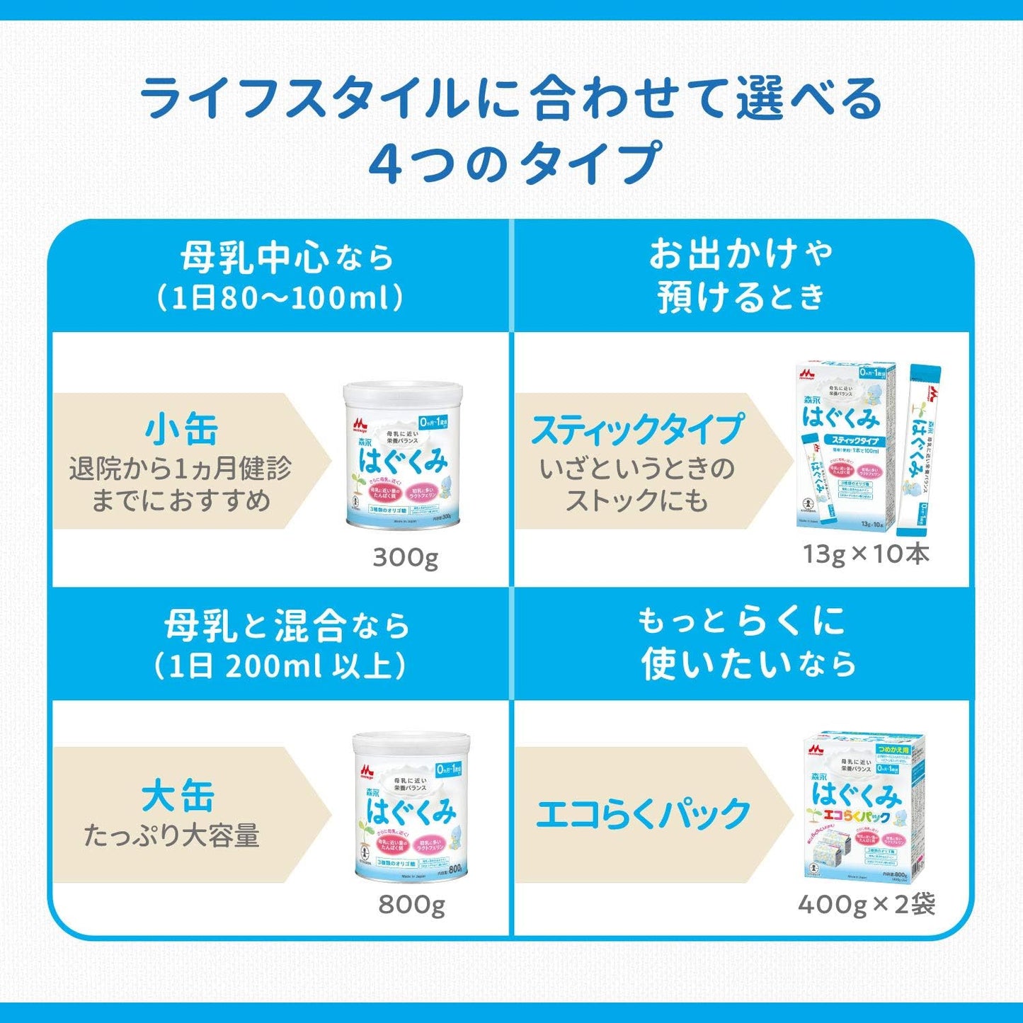 Morinaga Hagukumi Stick Type, 13 g x 10 Sticks, [0 Months to 1 Years, Newborn, Baby, Milk Powder], Lactoferrin, 3 Types of Oligosaccharide