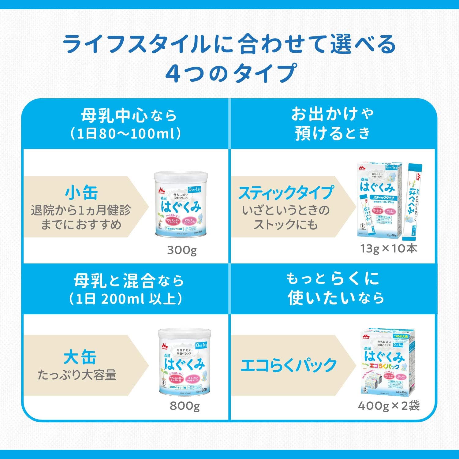 Morinaga Hagukumi Stick Type, 13 g x 10 Sticks, [0 Months to 1 Years, Newborn, Baby, Milk Powder], Lactoferrin, 3 Types of Oligosaccharide