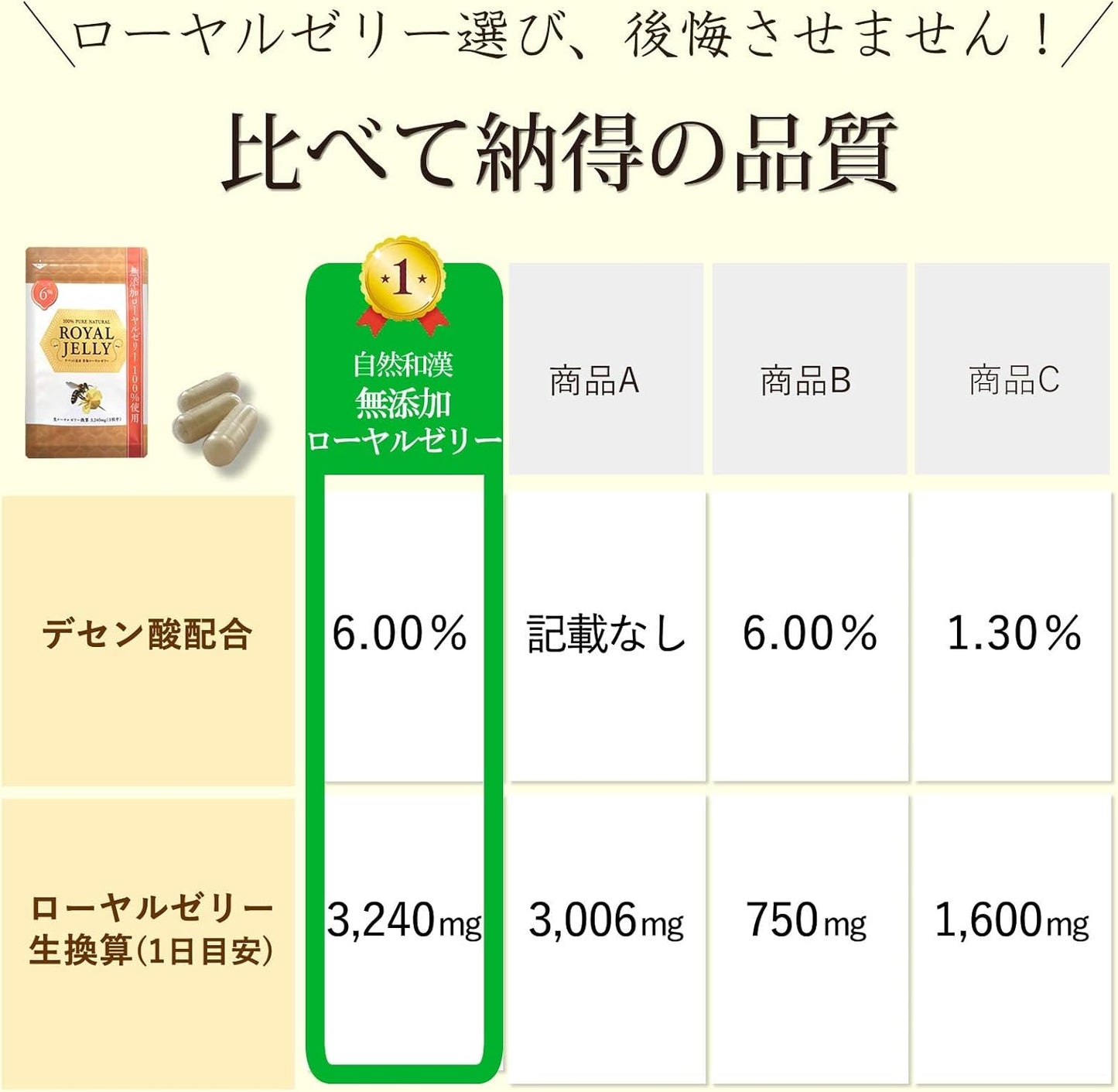 Additive-free, Royal Jelly, Descenate Acid, 6% standard, Raw Royal Jelly, Conversion 3,240 mg, High Origin, Tibetan, 2 Bags