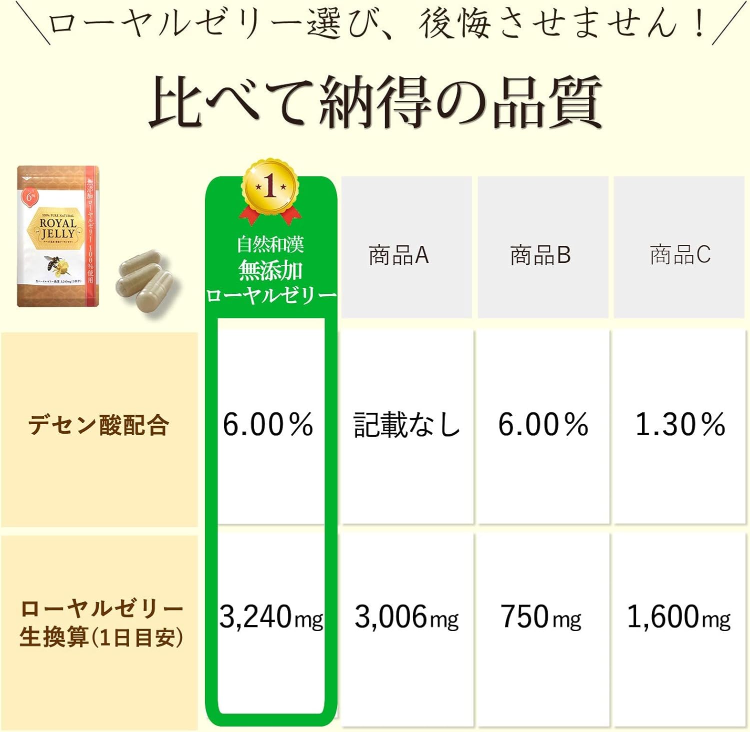 Additive-free, Royal Jelly, Descenate Acid, 6% standard, Raw Royal Jelly, Conversion 3,240 mg, High Origin, Tibetan, 2 Bags