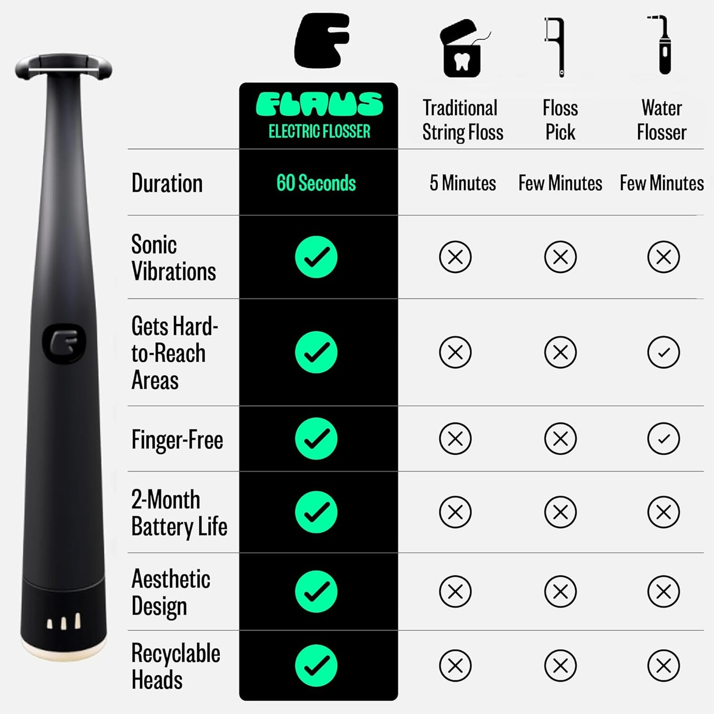 FLAUS Electric Flosser (Gentle Glide) - Shark Tank + Oprah's List - Water Floss Alternative - Dental Plaque Remover for Adults - Easy Vibration Power Flossing - Safe Portable Gum + Teeth Cleaning Tool