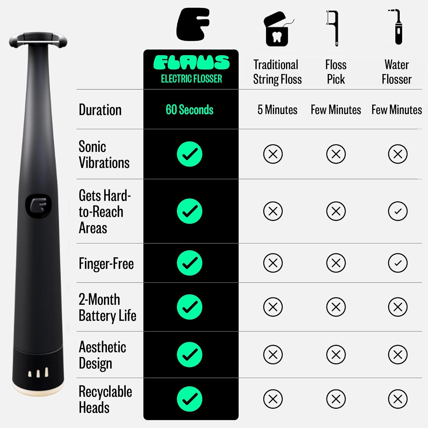 FLAUS Electric Flosser (Gentle Glide) - Shark Tank + Oprah's List - Water Floss Alternative - Dental Plaque Remover for Adults - Easy Vibration Power Flossing - Safe Portable Gum + Teeth Cleaning Tool