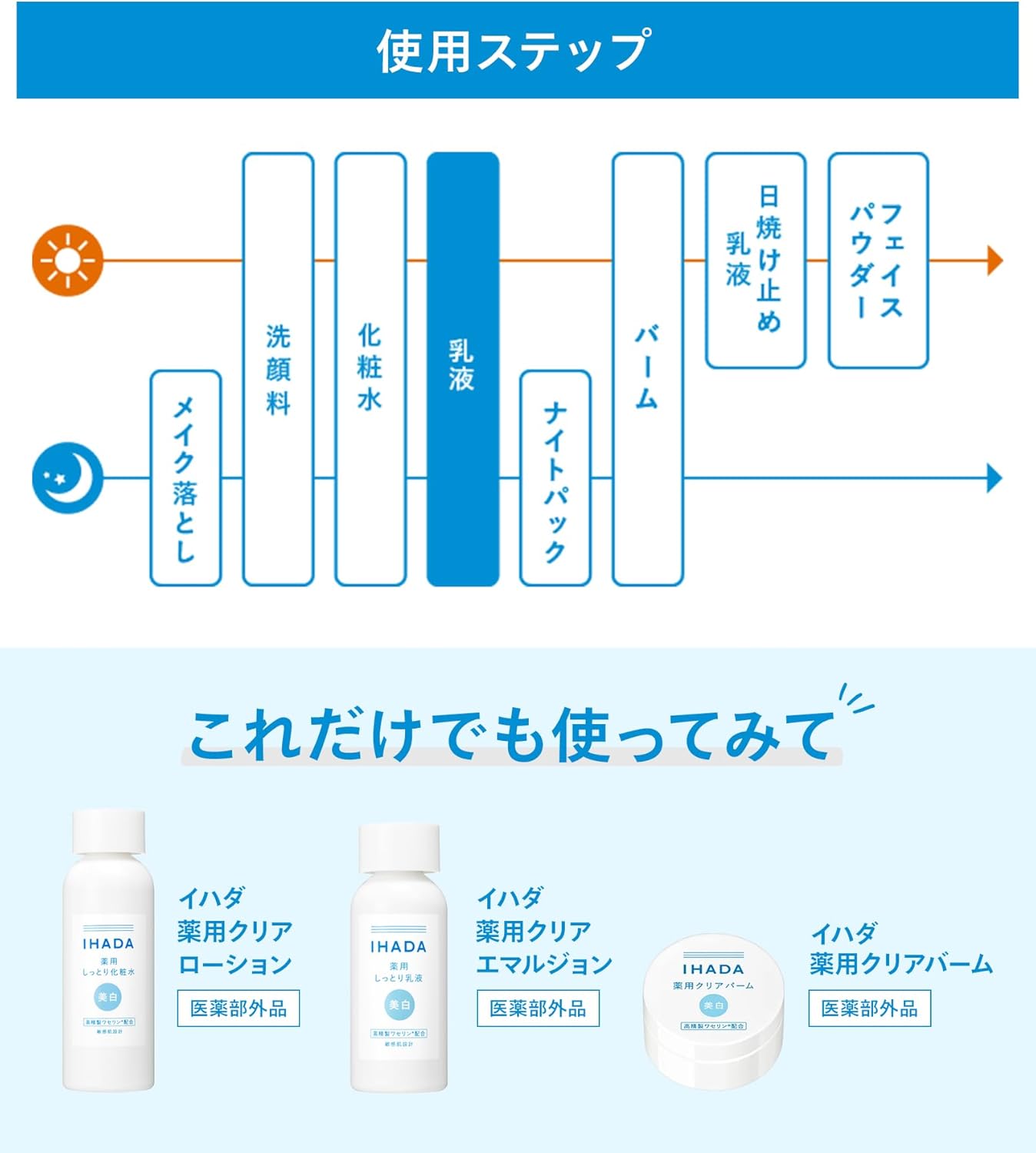 Ihada Whitening Emulsion, Medicated Clear Emulsion, Sensitive Skin Design, Quasi-drug, Main Unit, 4.3 fl oz (135 ml)