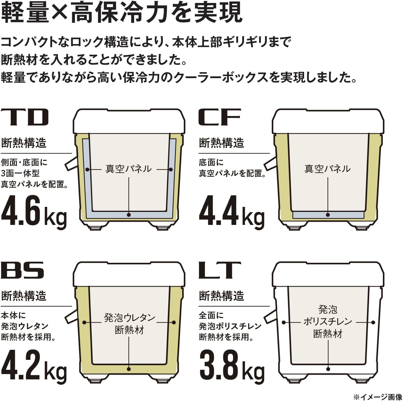 シマノ(SHIMANO) クーラーボックス ユニフリーズ LT 20L 釣り用 レジャー アウトドア キャンプ