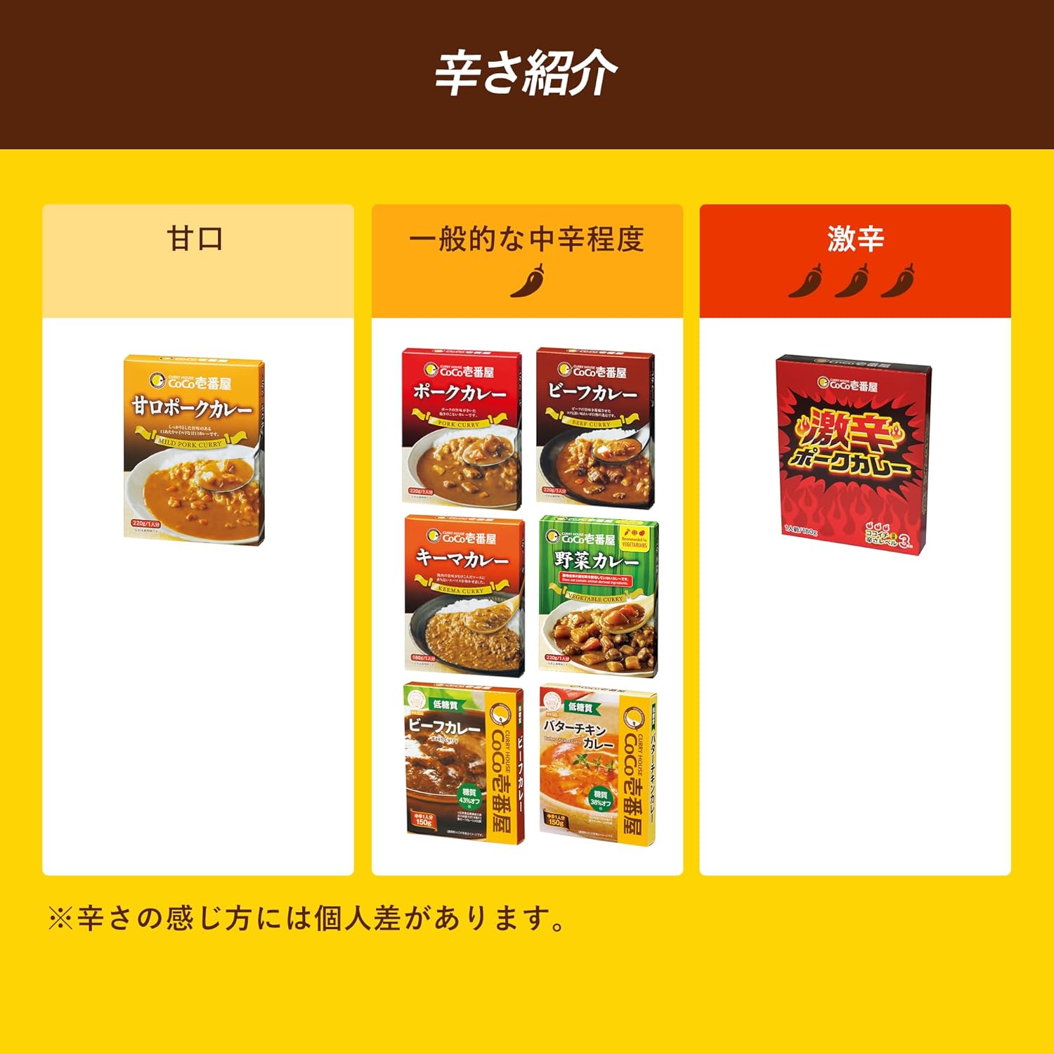 【Official CoCo ICHIBANYA】Retort Curry Assortment Set 1 Serving 220g 5 Varieties x 2 (10 Pieces) Ichiban-ya Koko Ichi Kokoichi Specialty Store Retort Curry Assortment Authentic Thai Rice Easy Cooking