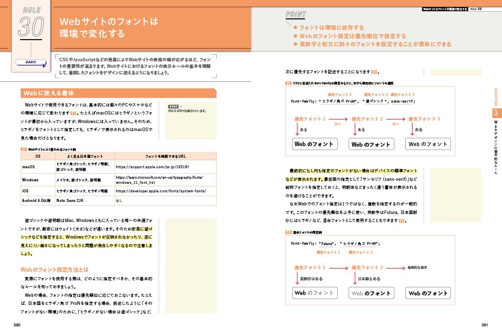 スマートWebデザイン　脱・自己流のデザイン＆データ作成術