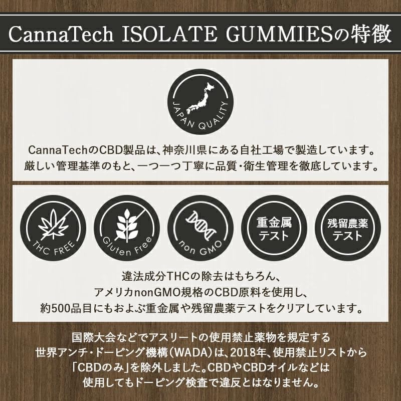 CBD Gummies CannaTech 500mg 10 pieces 50mg/piece Using CBD Isolate High Concentration (Grape and Mandarin Flavor)