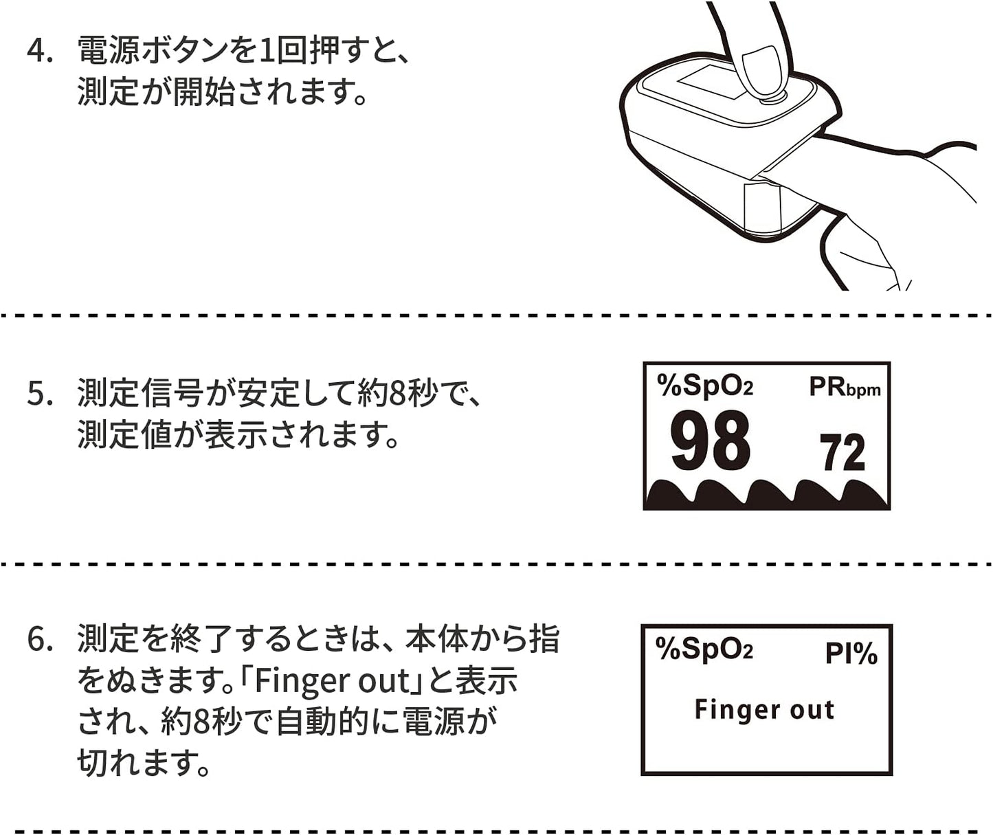 RABLISS Pulse Oximeter, For Medical Use, Home Use, Normal Value, Blood Oximeter, Heart Rate Monitor, Pulse Monitor, Spo2