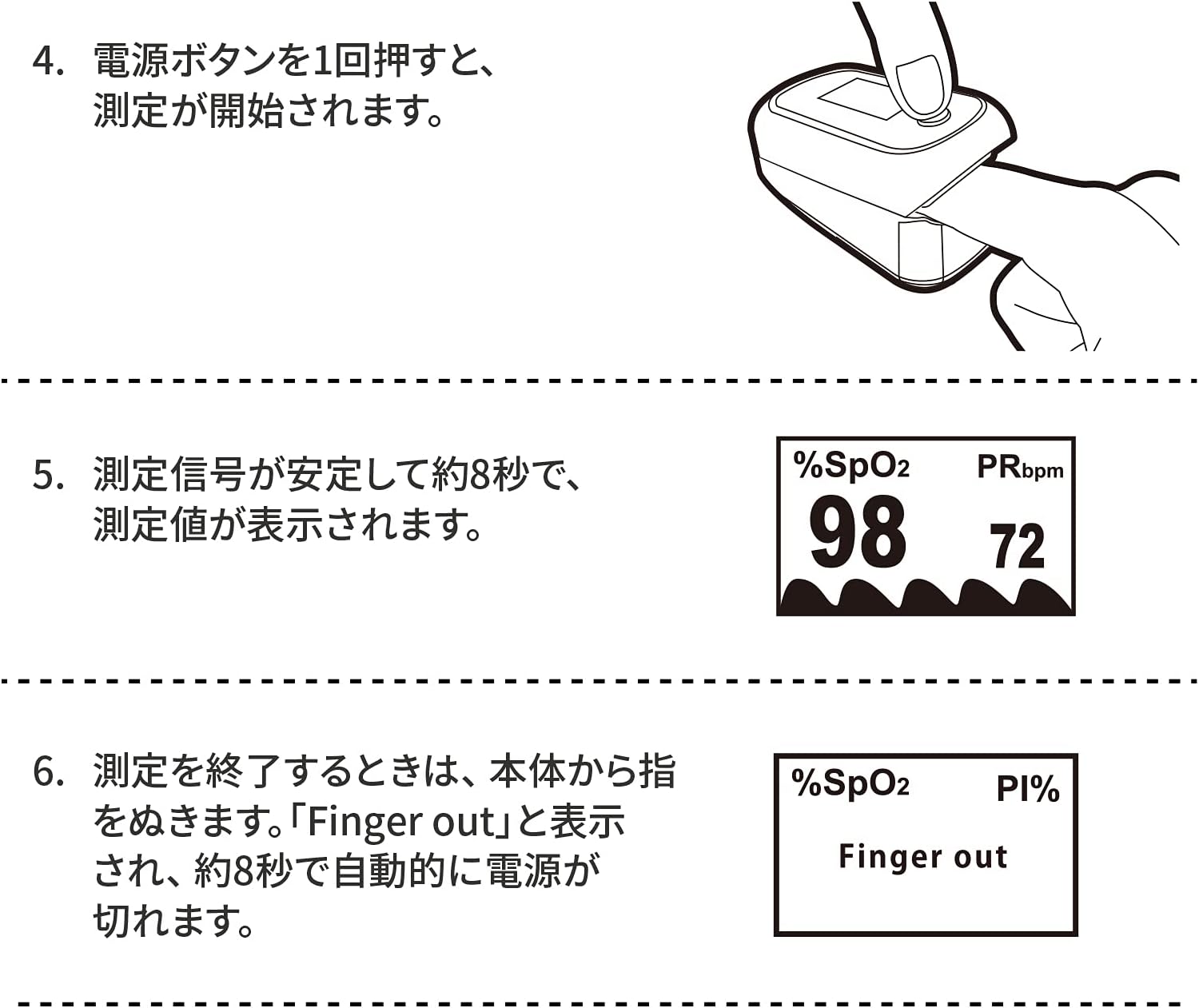 RABLISS Pulse Oximeter, For Medical Use, Home Use, Normal Value, Blood Oximeter, Heart Rate Monitor, Pulse Monitor, Spo2