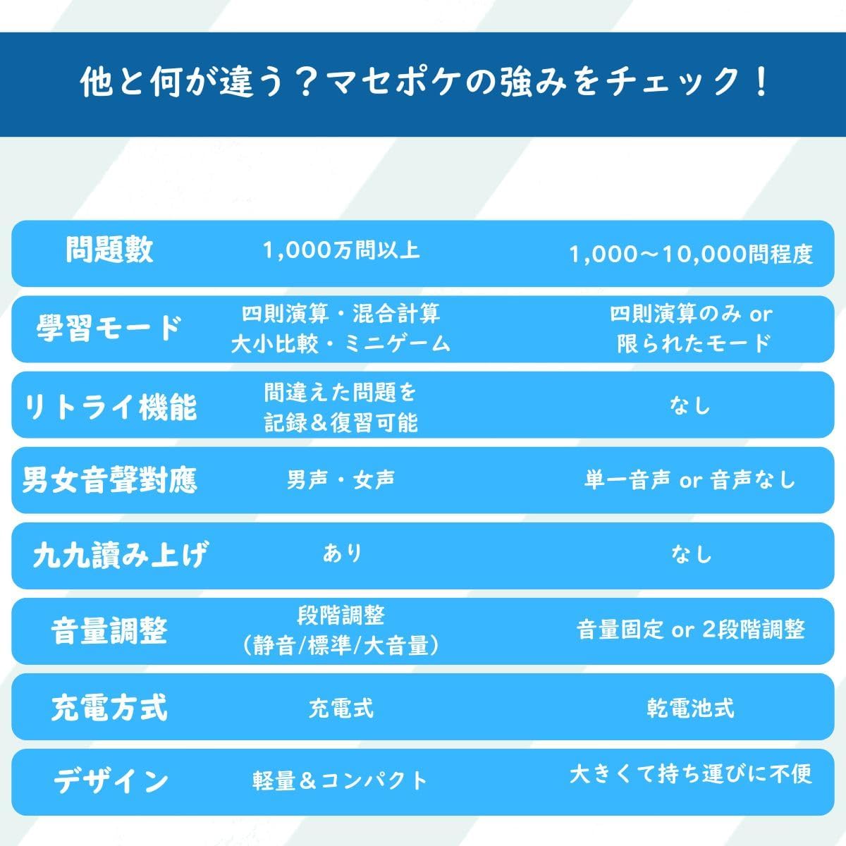 TOKAIZ TMAD-D01 Arithmetic Drill, 4 Arithmetic Operations, Mixed Operations, Number Memorization, Mini Games, Addition, Subtraction, Division, Multiplication, 99th Reading Function, Maseko Digital,