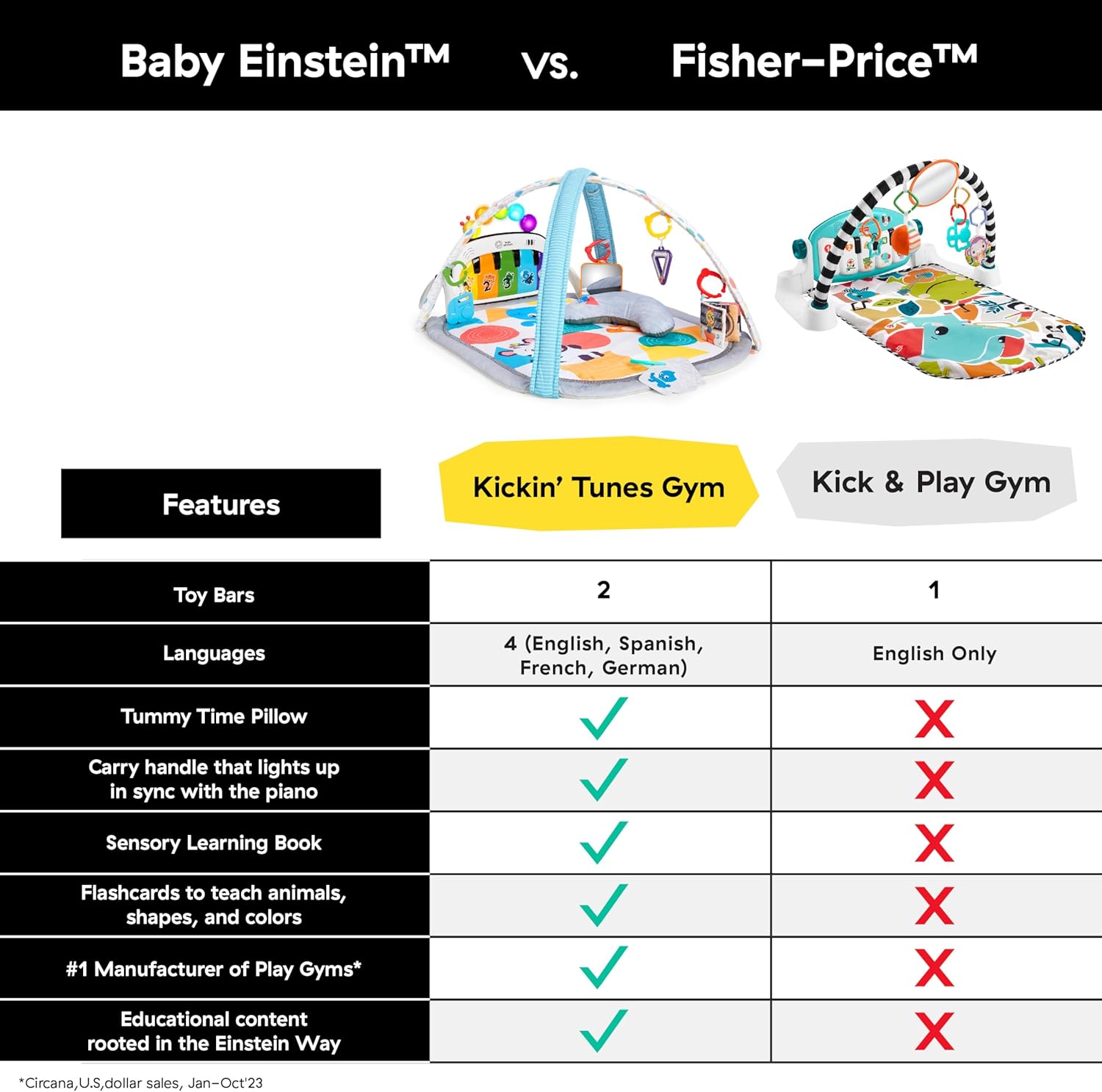 Kids II Japan Baby Einstein 4 1 Kickin Tunes Gym (11749)