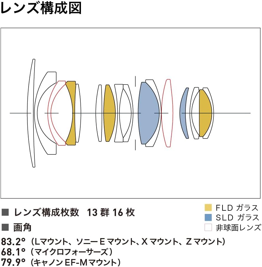 シグマ(Sigma) レンズ 16mm F1.4 DC DN Sony ソニー Eマウント 単焦点 広角 APS-C ミラーレス用 Contemporary