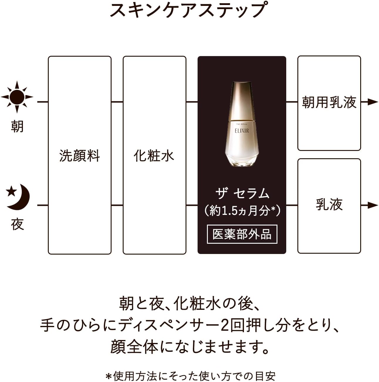 ELIXIR The Serum, 1.7 fl oz (50 ml), Quasi-Drug, Beauty Essence, Coaximide m-Tranexamic Acid, Hali, Moisturizing, Aging Care, Superier Shiseido