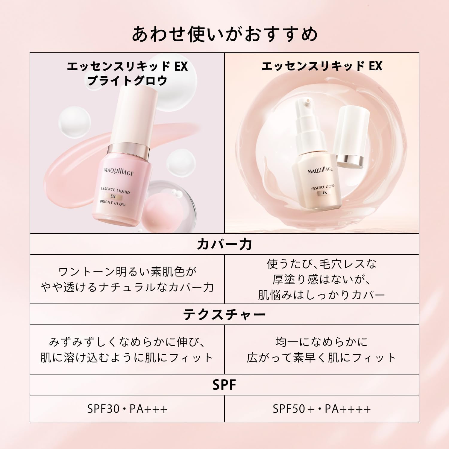 MAQUILLAGE Dramatic Skin Sensor Base NEO Nudey Beige (Increased Set) 25mL+8mL Increased SPF50+ PA++++ | Makeup Primer | Liquid | Fragrance-Free | Online Exclusive Makeup Hold, Shine Control, UV Cut