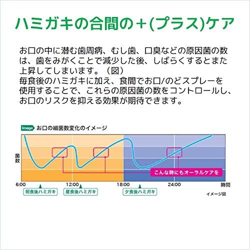 GUM (ガム) [Prescribed Medical Device] Gum Medical Drop CPC Formula [Blue Apple Flavor Sugar-Free] (Kills and disinfects bacteria and viruses in the mouth and throat, removes bad breath, soothes sore