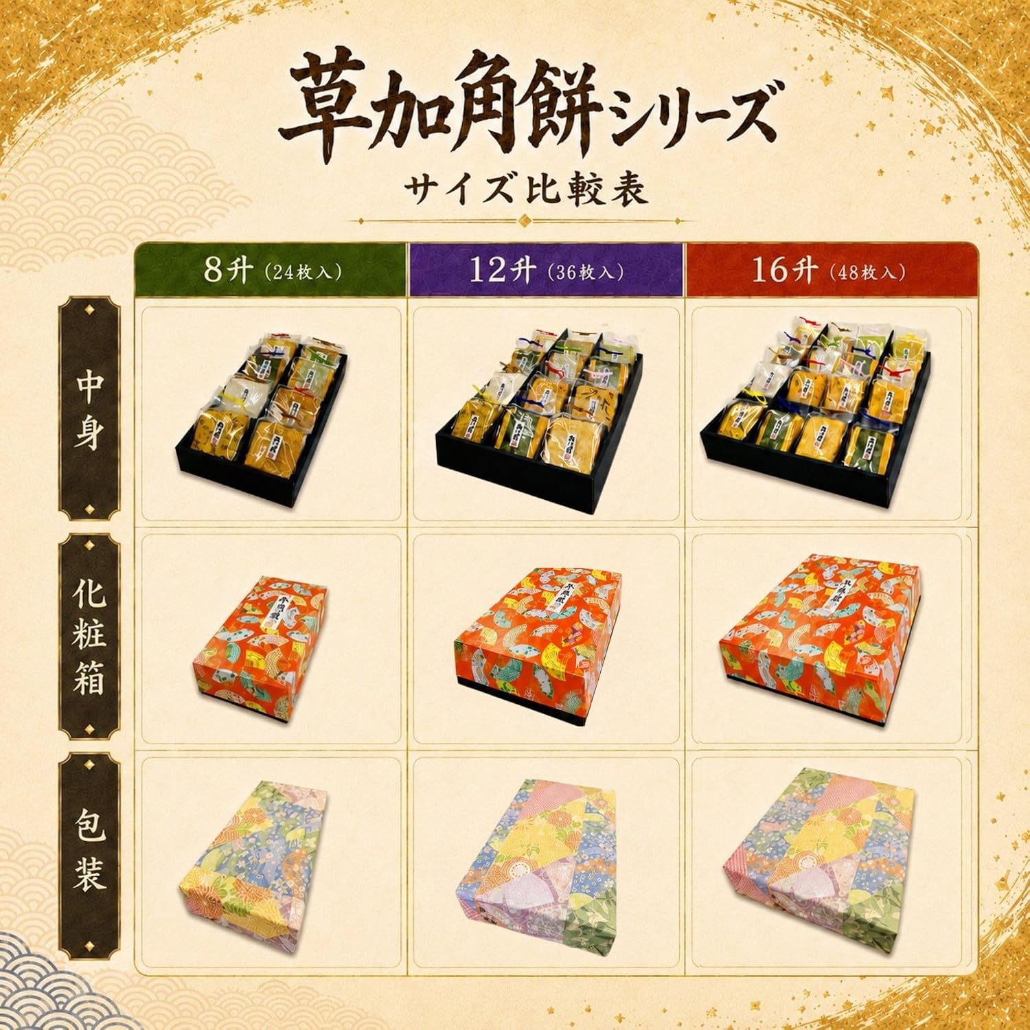 Soka Senbei Gift Set: 12-Shou Corner Mochi, 10 Varieties, 36 Pieces, Assorted, Domestically Produced, Glutinous Rice Used, Japanese Pattern, Comes in a Decorative Box