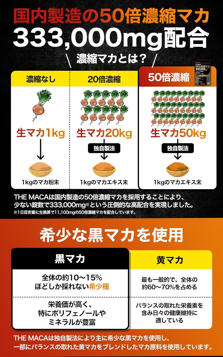 【World No. 1 in Sales/Doctor-Supervised】50x Concentrated Maca Supplement 333,000mg Maca, 450mg Zinc, 24,000mg Citrulline, 150mg Bioperine, 150mg Arginine 【Featured on TV】 THE MACA Nutritional